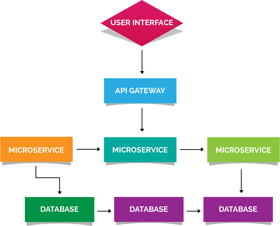 Architecture of ABP Framework Blazor - Inwizards